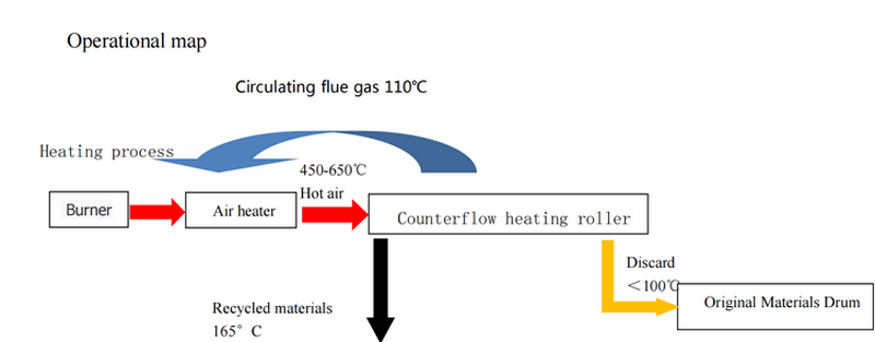 solution for asphalt recycling materials1